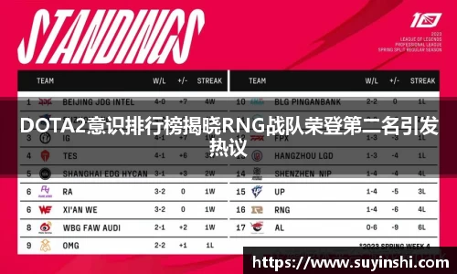DOTA2意识排行榜揭晓RNG战队荣登第二名引发热议