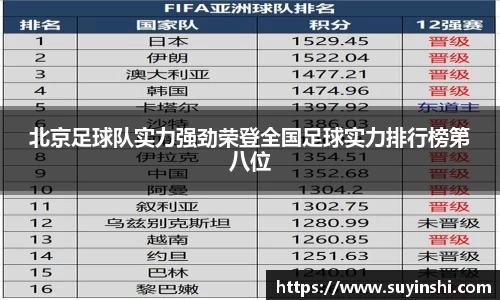 北京足球队实力强劲荣登全国足球实力排行榜第八位